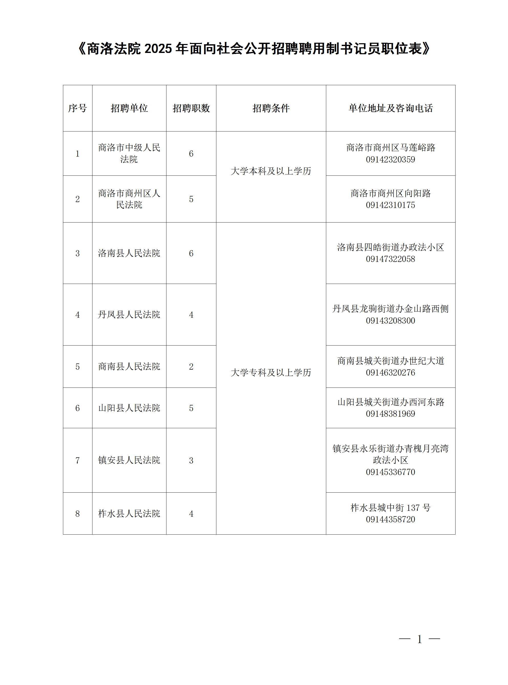 商洛法院2025年面向社會(huì)公開招聘聘用制書記員公告
